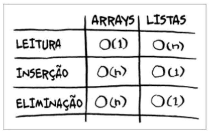 tempo de execução