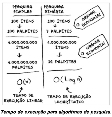 tempo de execução